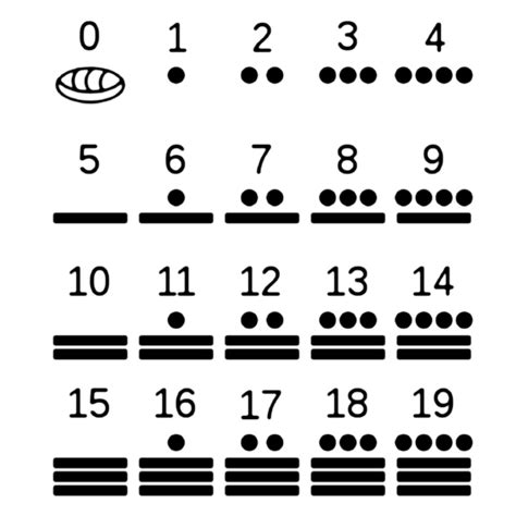 numeración maya